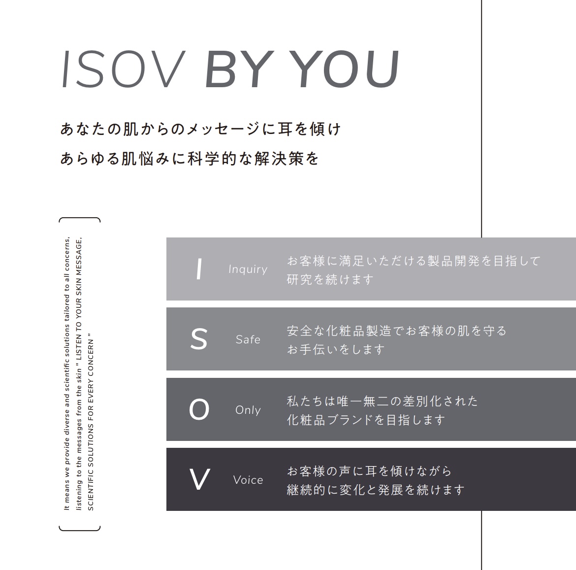 ISOV  クリニック専売品　取り扱い始めました！！